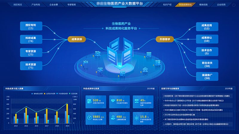 如何正确理解和使用ELISA试剂盒标准品参数